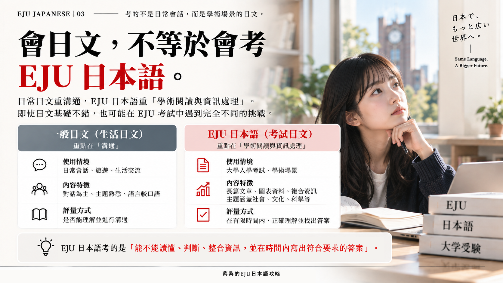 蔡桑的EJU試驗-日本語攻略-日本留學-23小時上東大-03_思享森林知識學習平台