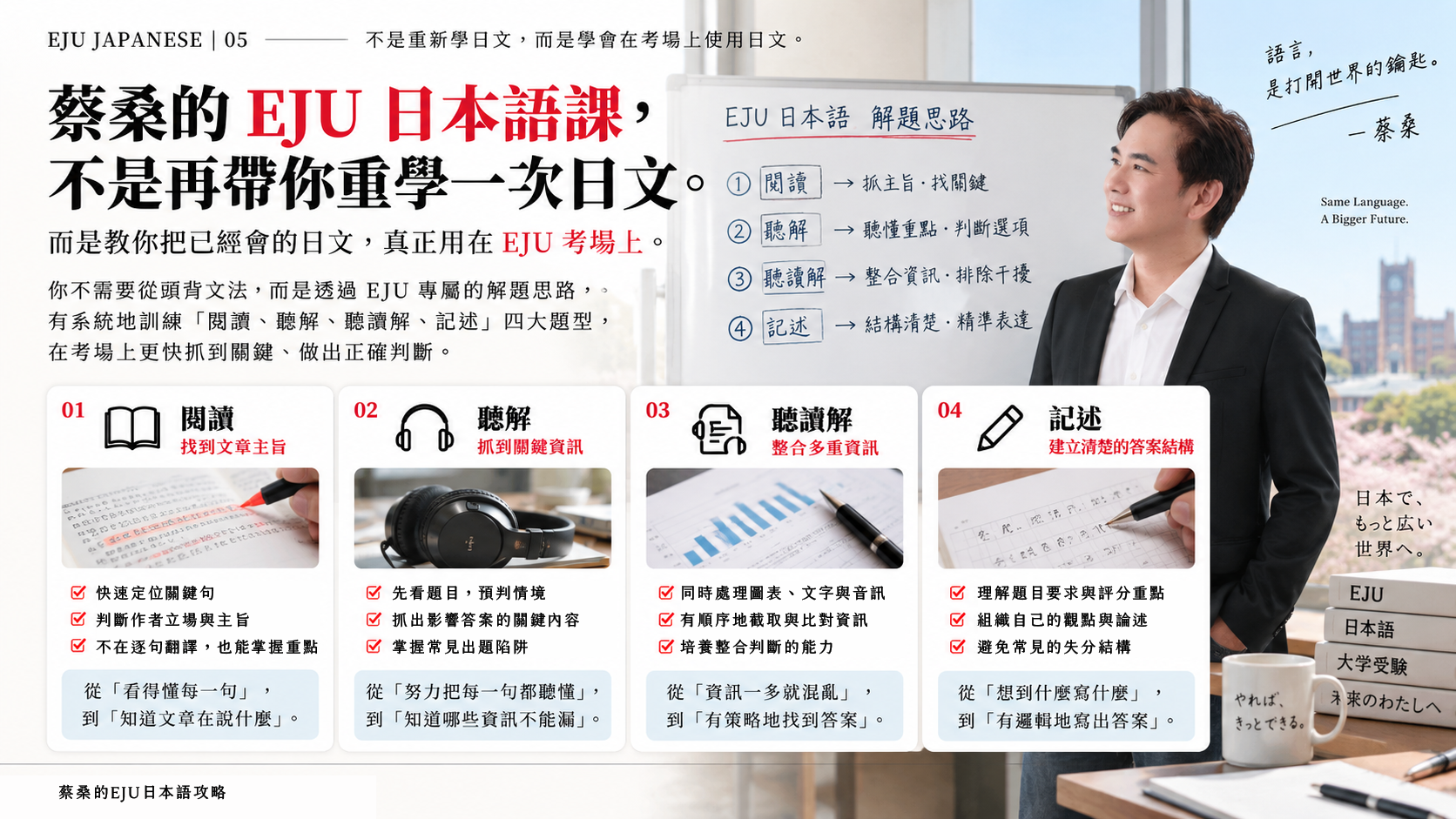 蔡桑的EJU試驗-日本語攻略-日本留學-23小時上東大-05_思享森林知識學習平台