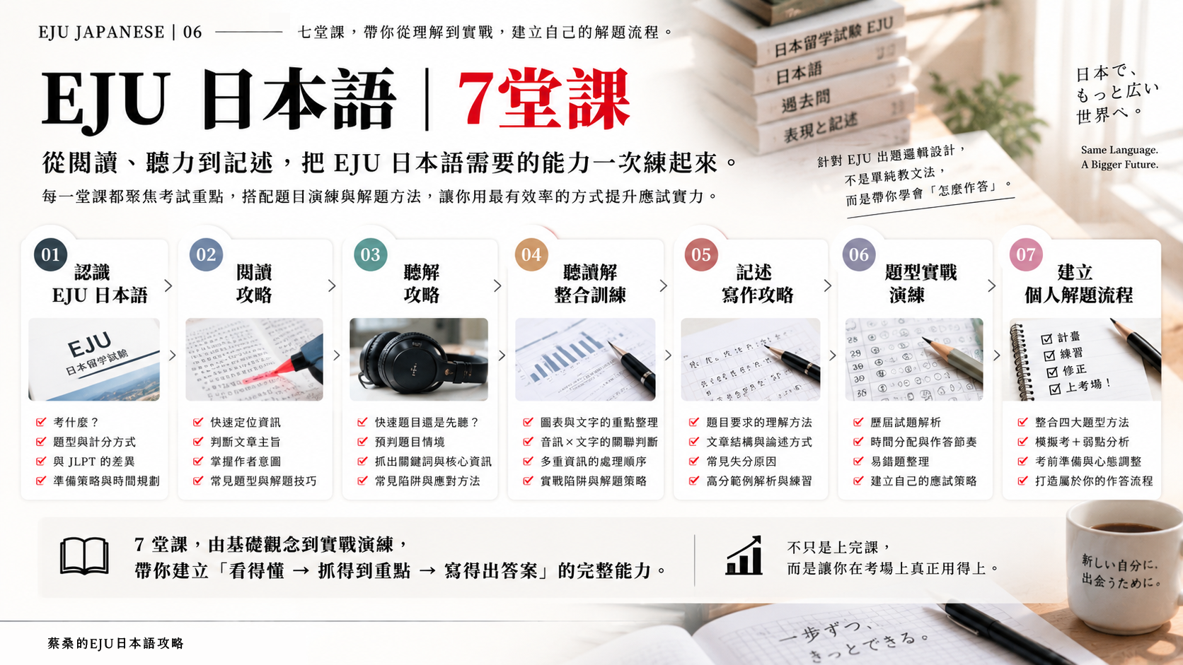 蔡桑的EJU試驗-日本語攻略-日本留學-23小時上東大-06_思享森林知識學習平台